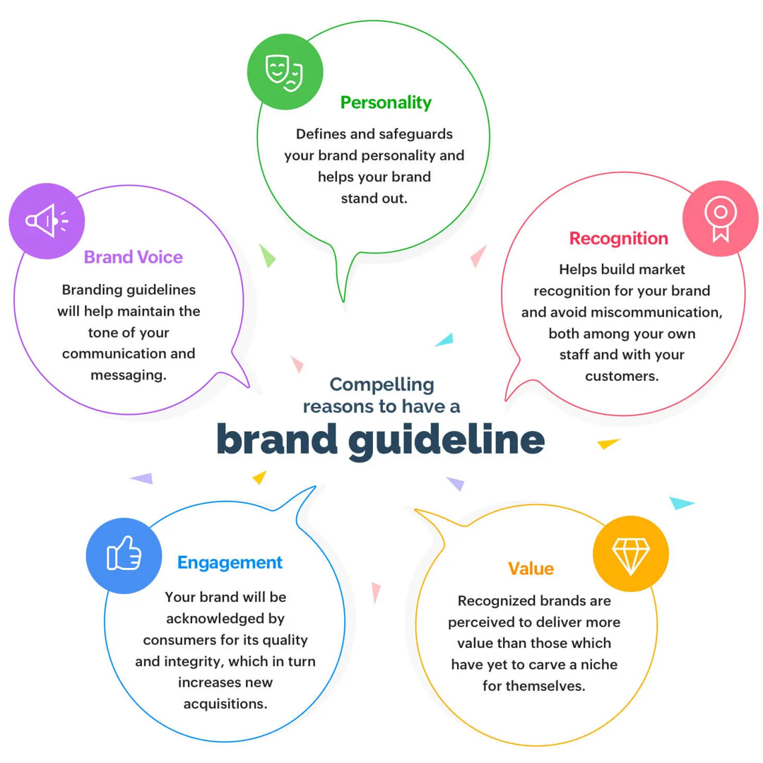 Brand Style Guide
