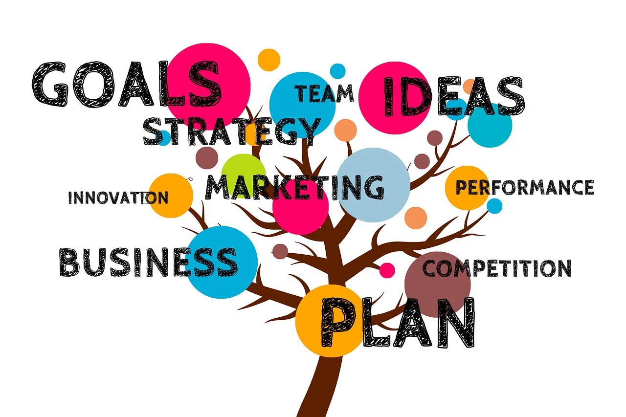 Business Plan Creation